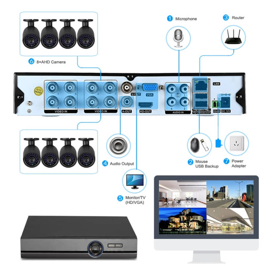 A8B5 8 Channel 720P 1.0 Mega Pixel 8 x Bullet IP Cameras AHD DVR Kit with 1TB HDD Disk, Support N...
