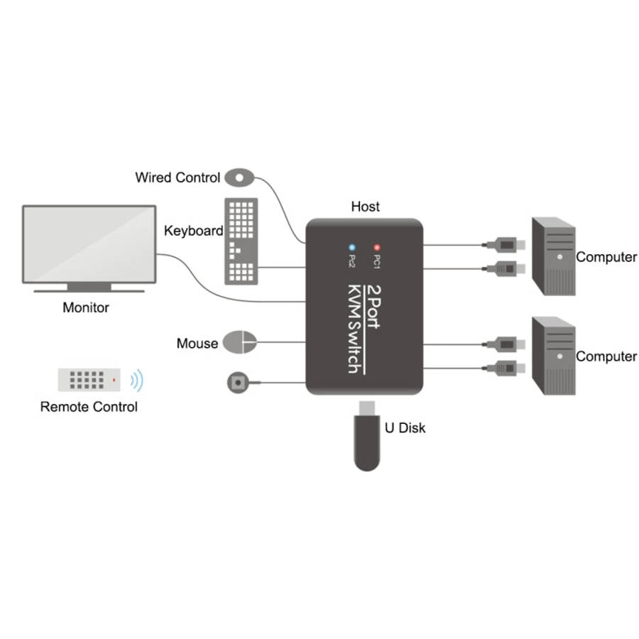 2 Ports USB HDMI KVM Switch Switcher with Cable for Monitor, Keyboard, Mouse, HDMI Switch, Suppor...