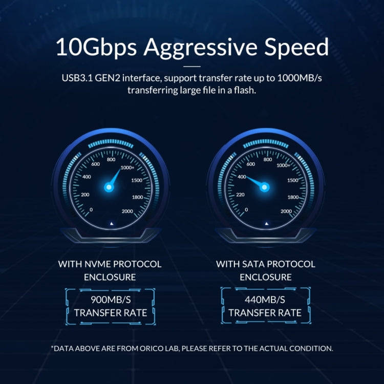 ORICO M2PJM-C3 M.2 SSD Dual Protocol Hard Disk Case