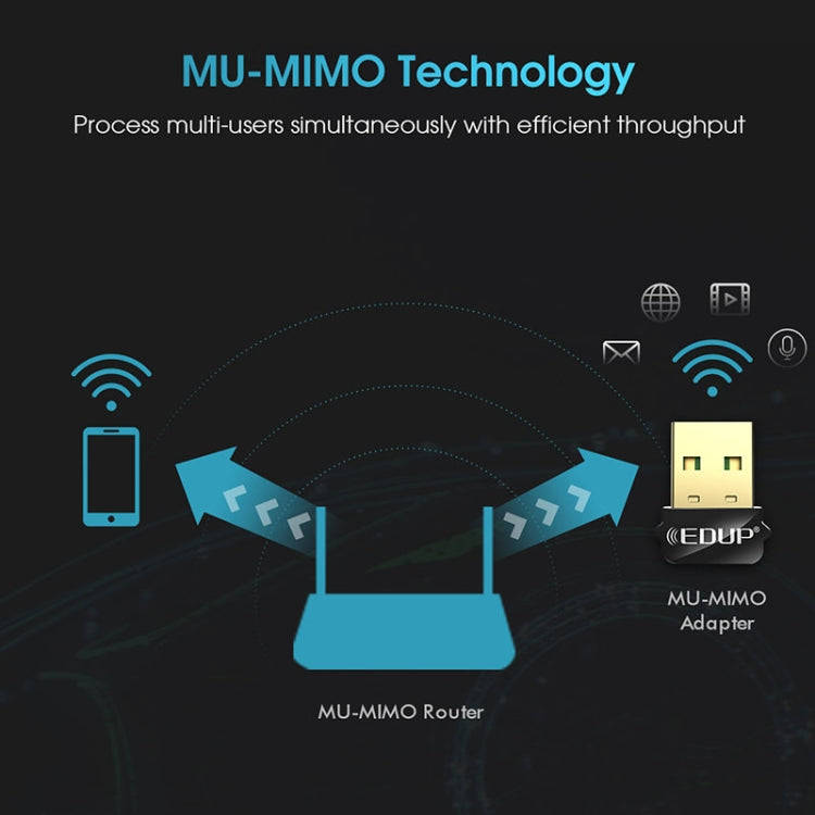 EDUP EP-AC1651 USB WIFI Adapter 650Mbps Dual Band 5G/2.4GHz External Wireless Network Card Wifi D...