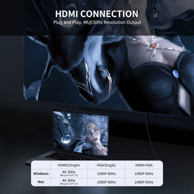 JUNSUNMAY 7 in 1 Type-C to 4K HDMI + VGA + 3.5mm Audio Docking Station Adapter PD Quick Charge Hub