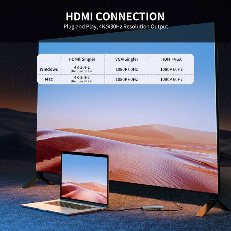 JUNSUNMAY 10 in 1 Type-C to 4K HDMI + VGA +RJ45 + 3.5mm Audio Docking Station Adapter PD Quick Ch...