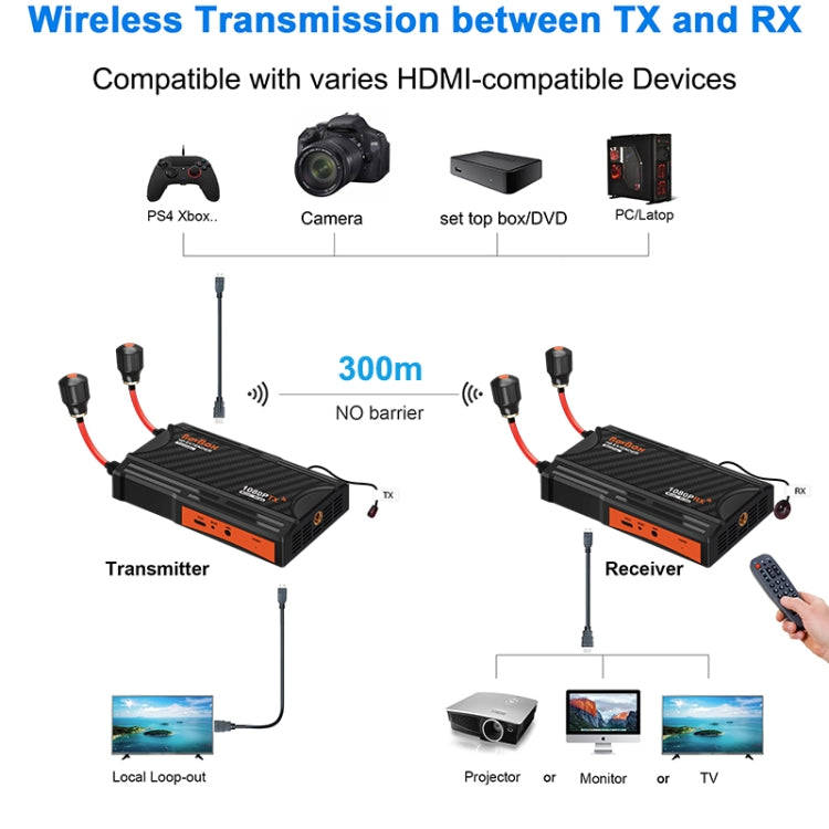 009 Pro 300m Wireless Screen Casting Video Transmitter Receiver Wireless Display Dongle Adapter(A...