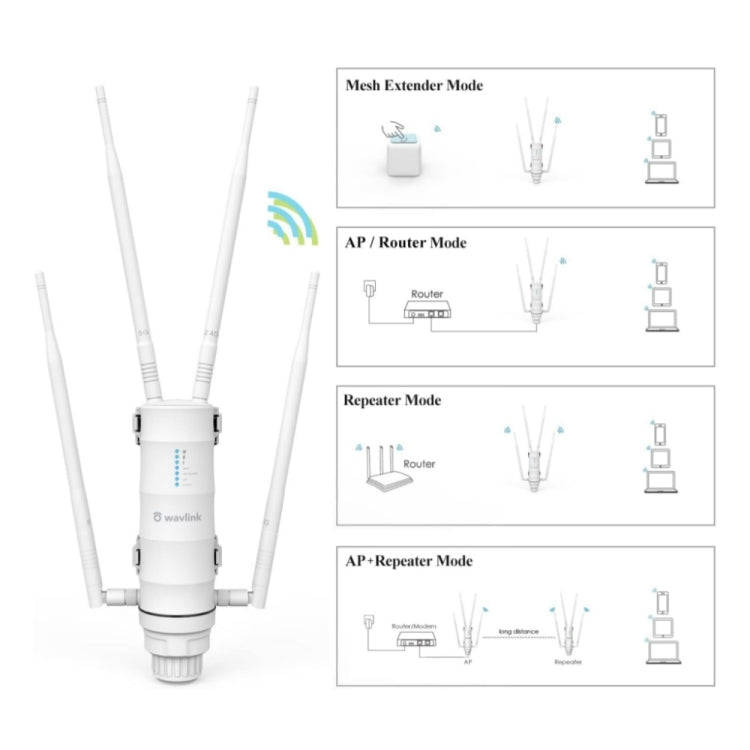 WAVLINK WN572HP3 AC1200 Dual Band Weatherproof Wireless Router Outdoor WiFi Extender, Plug:UK Plug