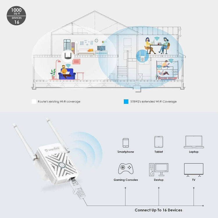 WAVLINK WN578W2 For Home Office N300 WiFi Wireless AP Repeater Signal Booster, Plug:UK Plug
