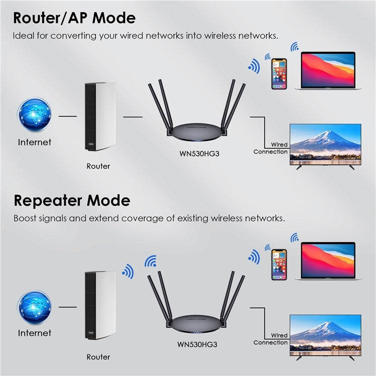 WAVLINK WN530HG3 AC1200 Dual Band AP Router 1000Mbps WAN / LAN Ethernet Port, Plug:UK Plug