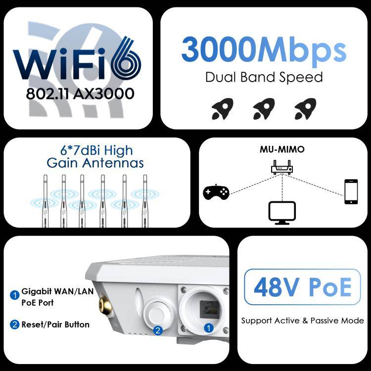 WAVLINK WN588HX3 AX3000 Outdoor WiFi Extender with 6 Antennas Dual Band WiFi Repeater, Plug:AU Plug