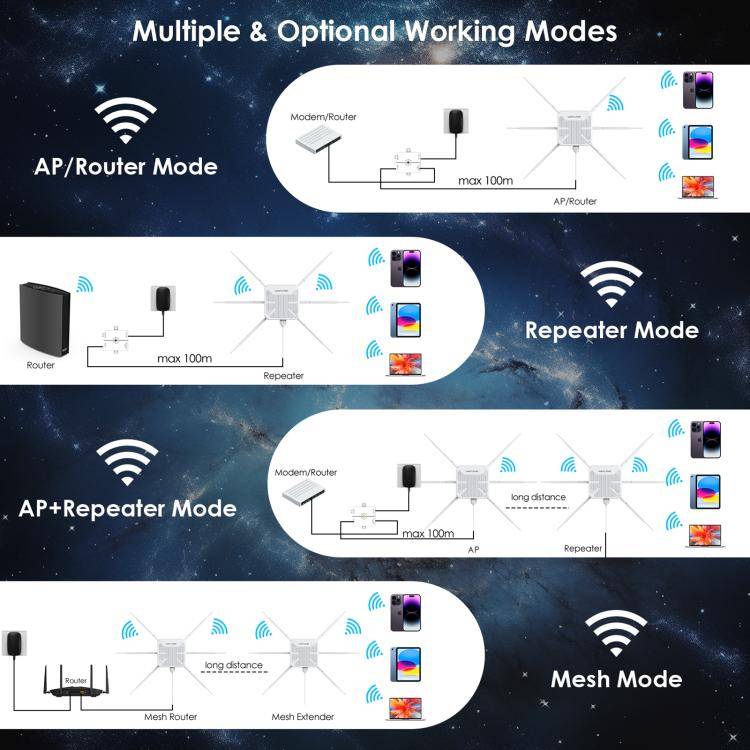 WAVLINK WN588HX3 AX3000 Outdoor WiFi Extender with 6 Antennas Dual Band WiFi Repeater, Plug:US Plug