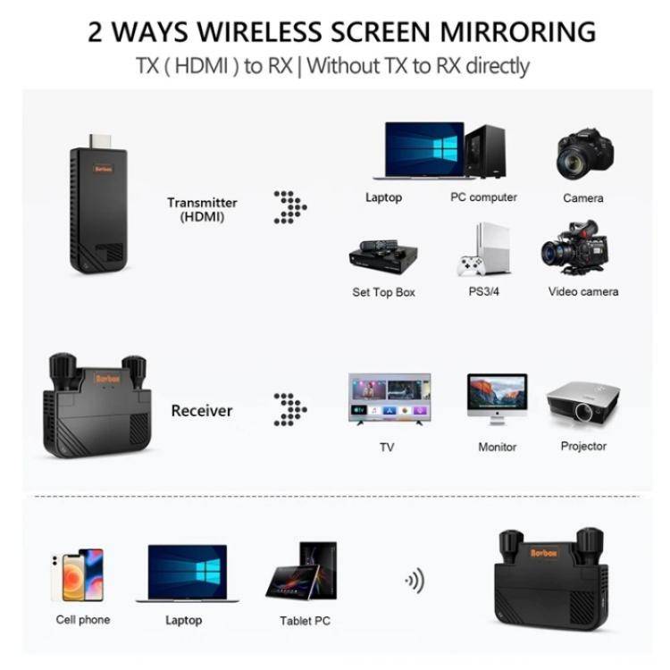 BOVBOX 091-HD Conference Use 100M Wireless WiFi HDMI Extender Video Transmitter Receiver, Plug:US...