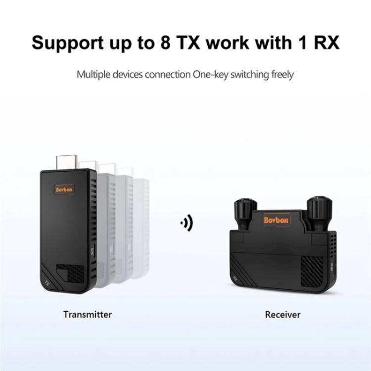BOVBOX 091-HD Conference Use 100M Wireless WiFi HDMI Extender Video Transmitter Receiver, Plug:UK...
