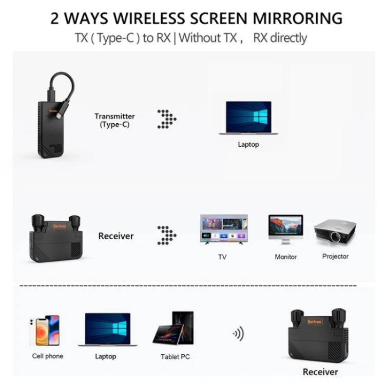 BOVBOX 091-TC For Phone Projector USB C Wireless Transmitter And Receiver Video Extender, Plug:US...