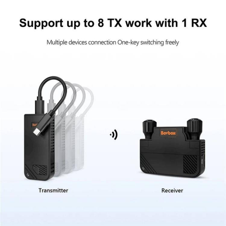 BOVBOX 091-TC For Phone Projector USB C Wireless Transmitter And Receiver Video Extender, Plug:US...