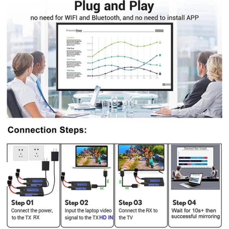BOVBOX 092 Pro Audio Video Transmitter Receiver 300m Wireless HDMI Extender, Plug:AU Plug