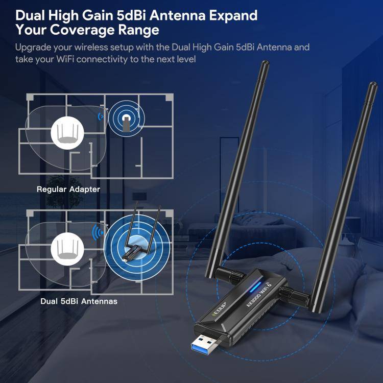 EDUP EP-AX1672 AX3000 USB 3.0 Wireless WiFi 6E Adapter 802.11g High Power Wireless USB Adapter 2....