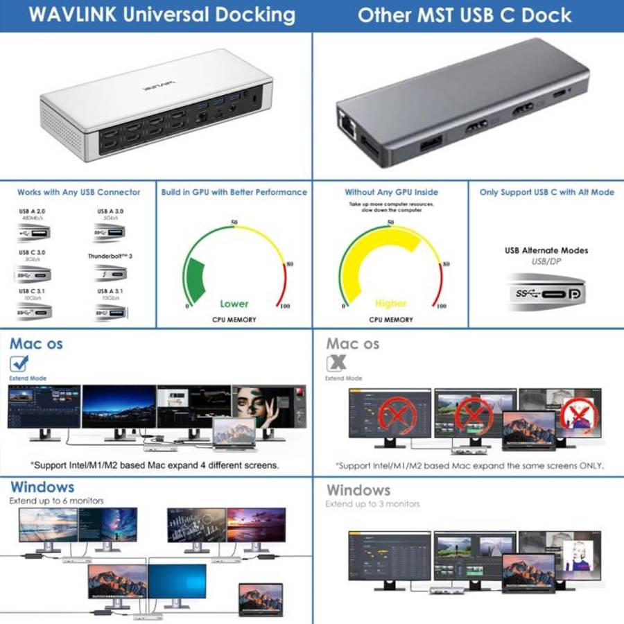 WAVLINK UG69PD12 DisplayLink Docking Station Quad  Monitors For Laptops M1 / M2 / Mac & Windows, ...