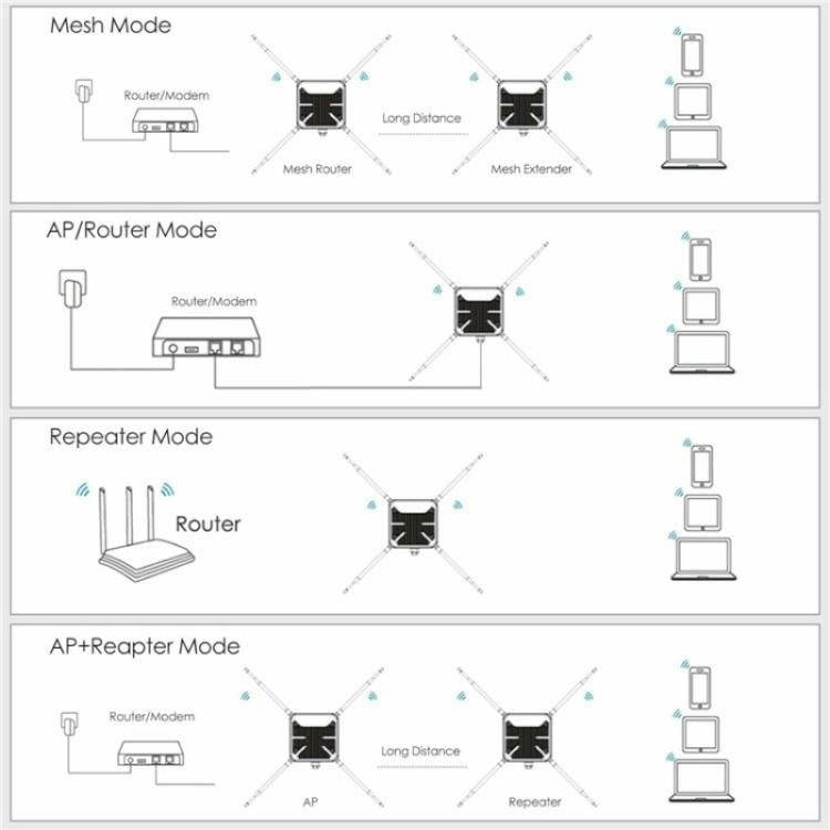 WAVLINK WN588HA2 AP Repeater WiFi Signal Booster AC1200 Dual Band WiFi Extender, Plug:UK Plug