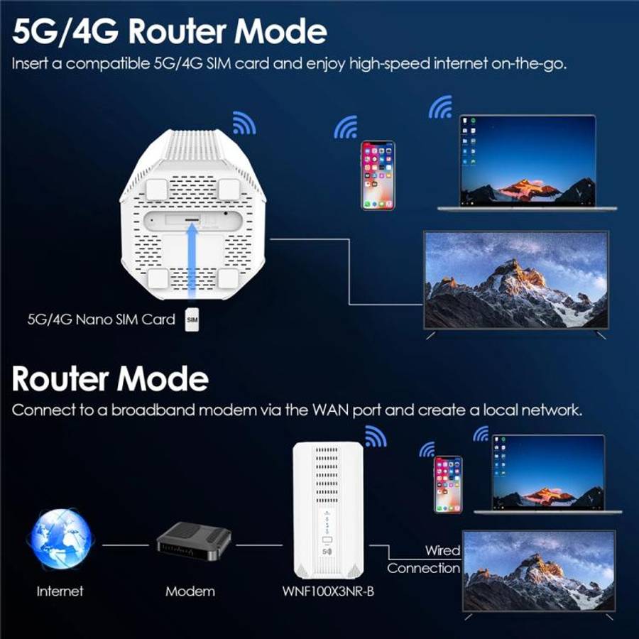 WAVLINK WNF100X3NR-B Global Version Nano SIM Slot 5G NR CPE Router WiFi 6 , Specifications:US Plug