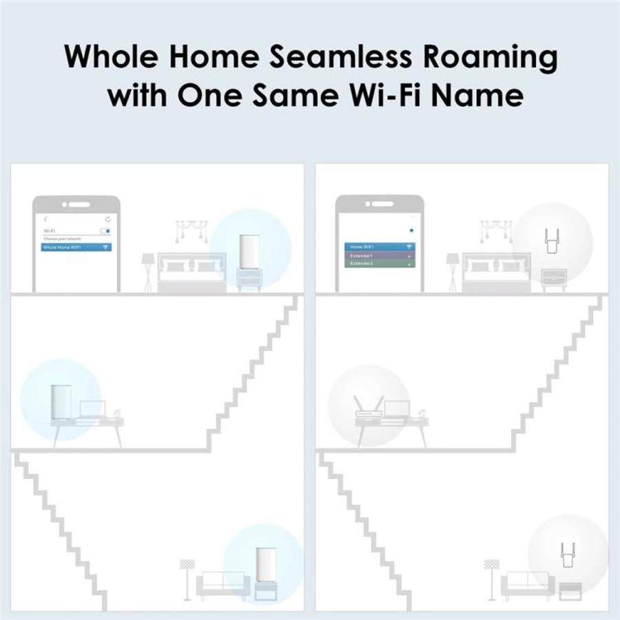 WAVLINK WN551X3 AX3000 Speed Antenna System 3Pcs Whole Home Mesh WiFi System, Plug:AU Plug