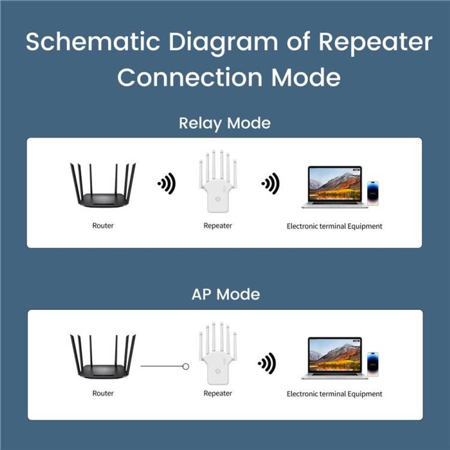 RE1200LN Home Office 1200Mbps WiFi Repeater Extender, Plug:US Plug