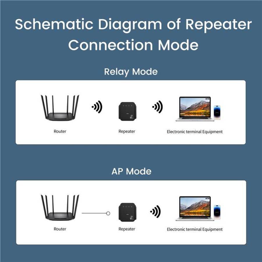 RE300F Home Office Wireless Network Signal Booster 300Mbps, Plug:EU Plug(White)