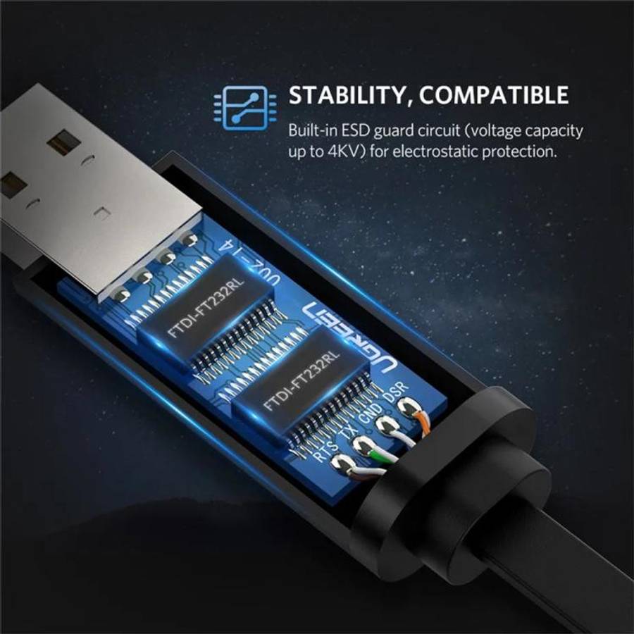 UGREEN CM204-50773 1.5m USB 2.0 to RJ45 Console Cable