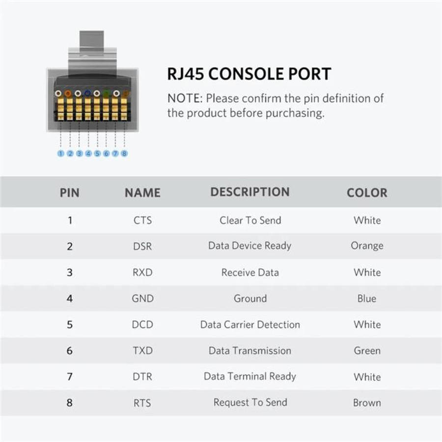 UGREEN CM204-50773 1.5m USB 2.0 to RJ45 Console Cable