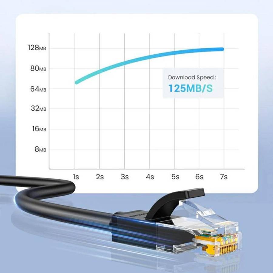 UGREEN NW102 20160 1000Mbps High Speed RJ45 Network Cable 2m Cat6 Ethernet Cable