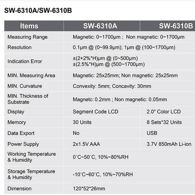SNDWAY High-precision Car Paint Finish Coating Thickness Gauge Paint Measuring Instrument SW6310B...