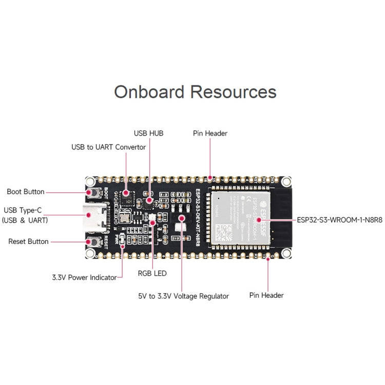 Waveshare ESP32-S3 Microcontroller 2.4GHz Wi-Fi Development Board ESP32-S3-WROOM-1-N8R8 Module St...