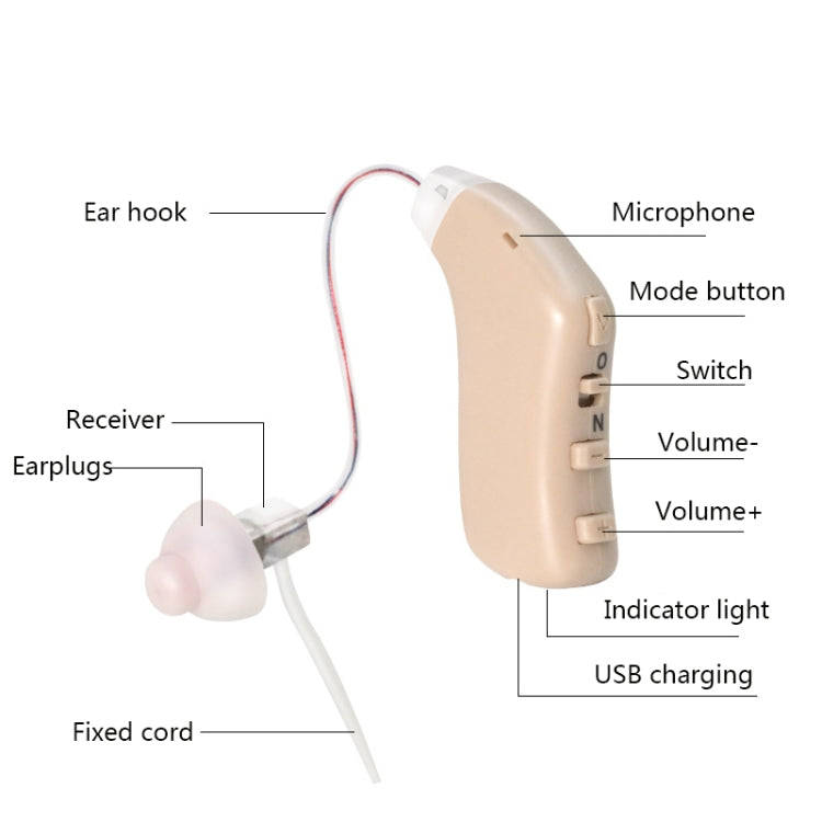 G28 Old Man Hearing Aid Sound Amplifier Sound Collector, Style: Left Ear(Skin Color)