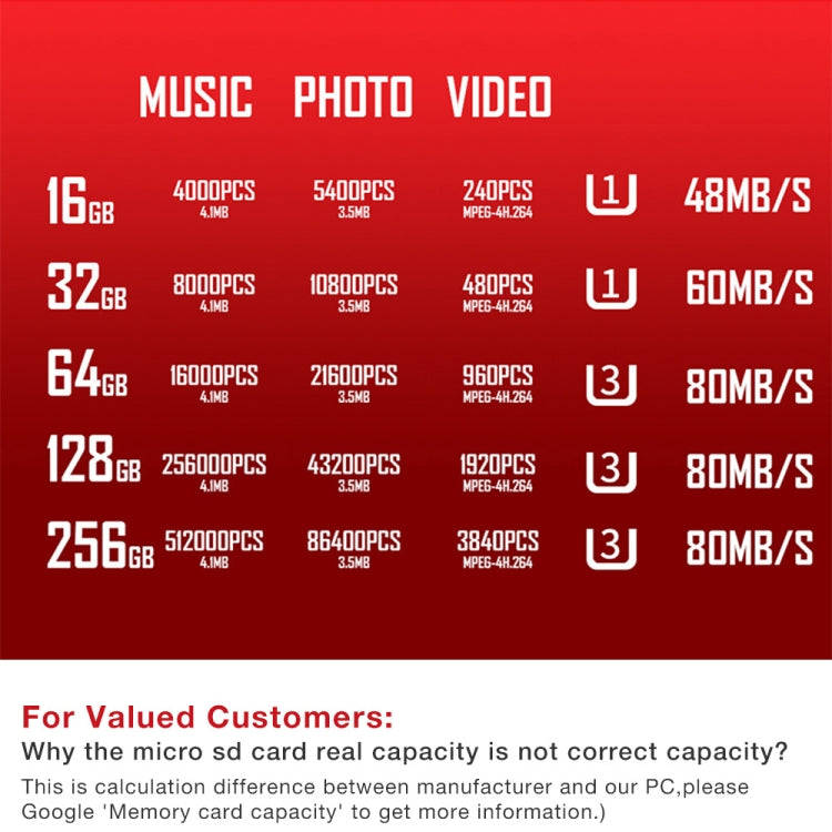 C10 TYPE-C Interface Mobile Phone Memory Card, Capacity: 256GB(Black)