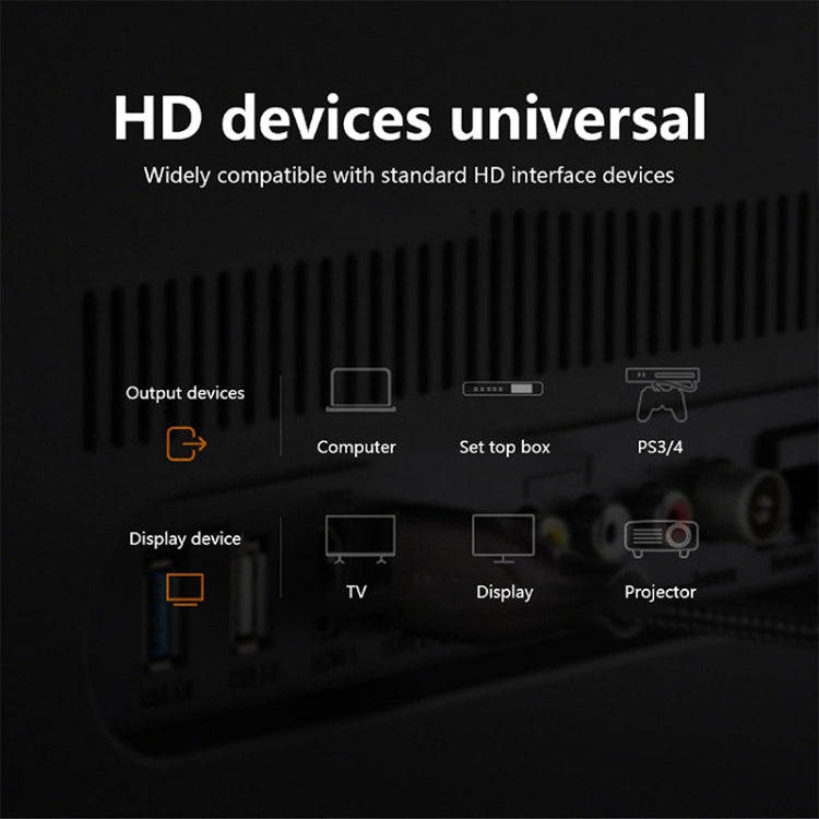 1m Computer Projection Connection 8K HD HDMI Cable Color Random Delivery