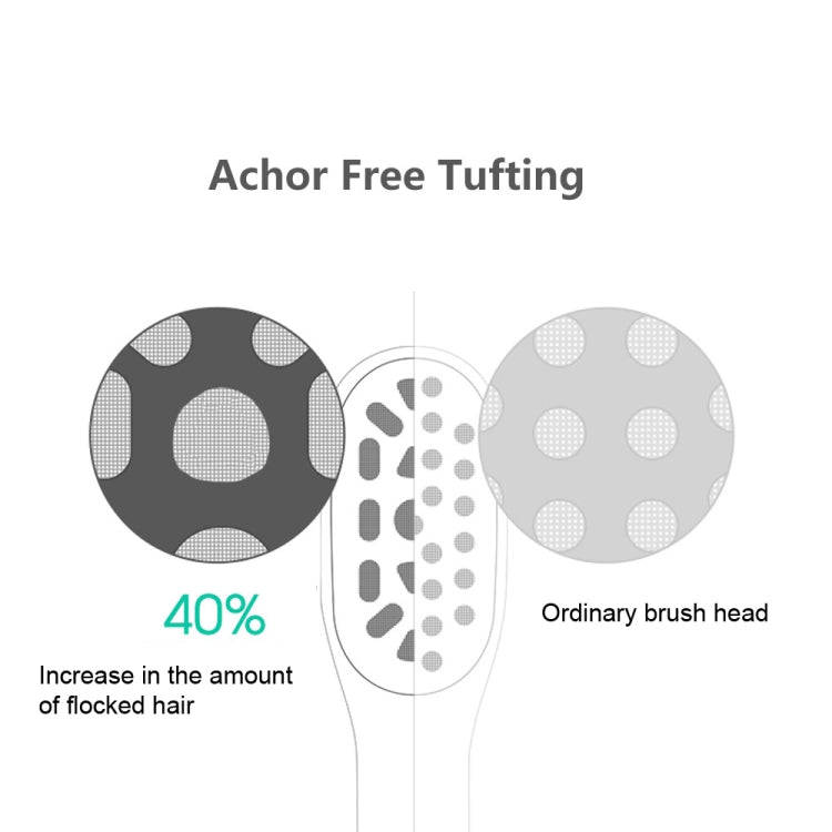 2 PCS Achor Free Tufting Electric Toothbrush Head for Usmile(White)