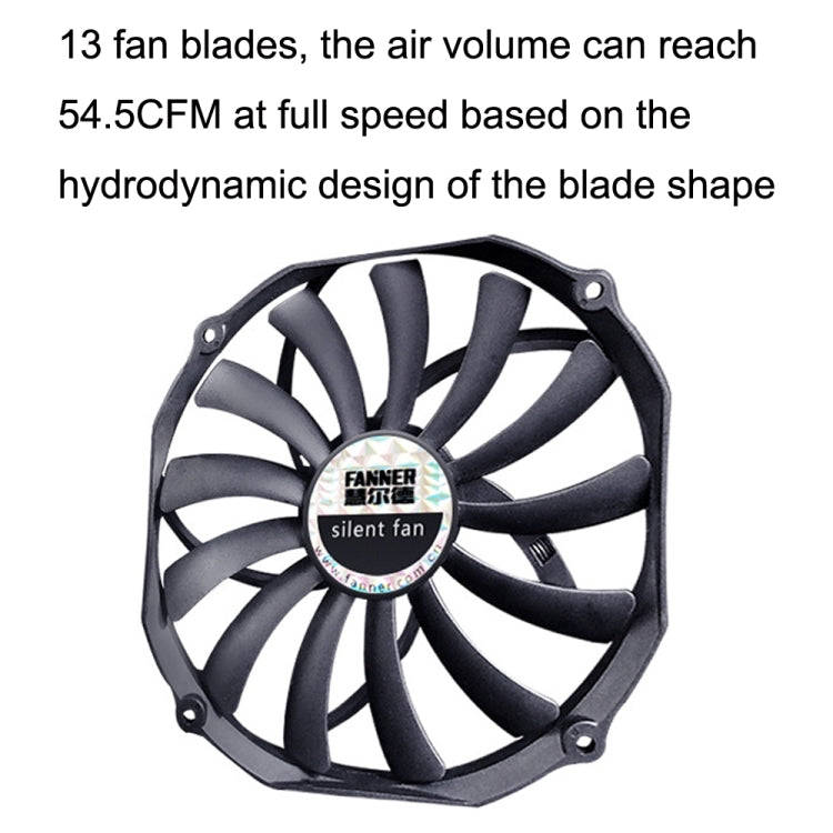 FANNER Ice Soul F14015 4PIN PWM Ultra-thin Chassis Fan Desktop Computer Radiator(Black)