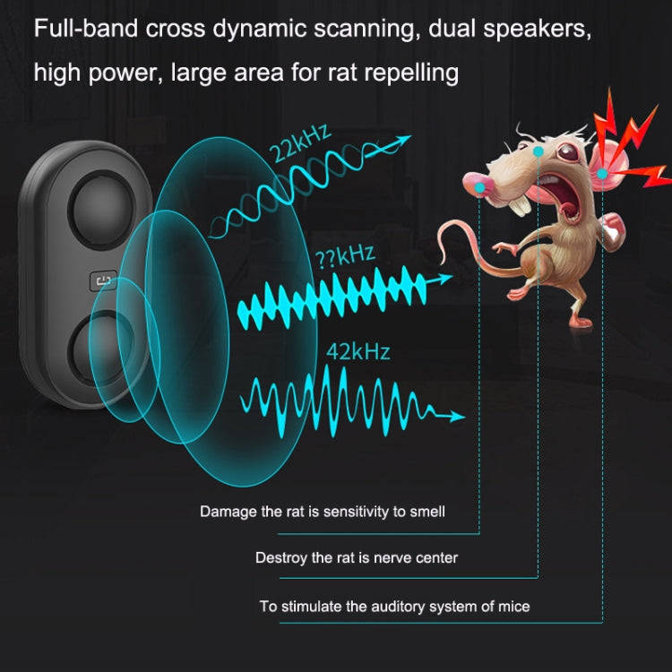 BG312 Smart Double Horn Ultrasonic Mosquito Repeller Multifunctional Electronic Mosquito Repeller...