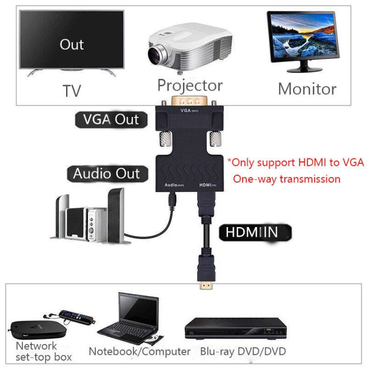 HDMI to VGA Projector HDMI Adapter With Audio Cable Computer HD Converter