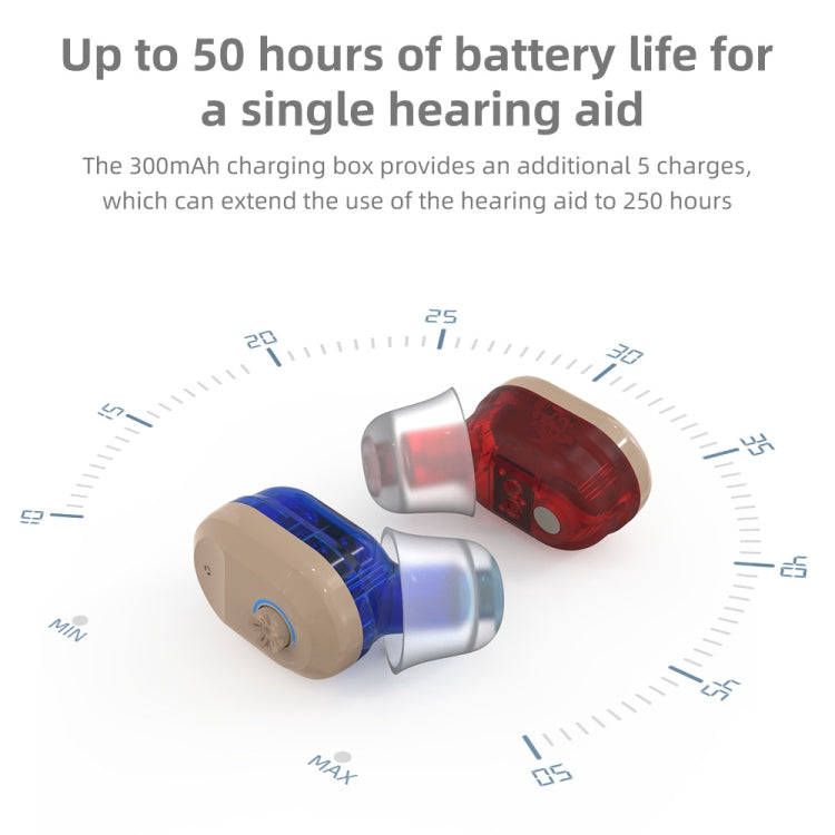 USB Charging Mini In-Ear Elderly Hearing Aid Stealth Sound Amplifier(Red and Blue)