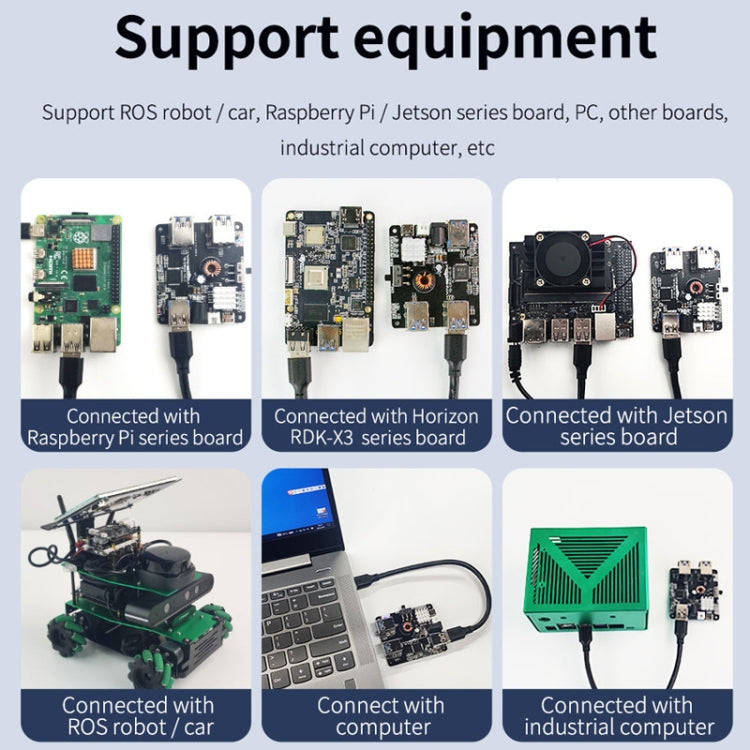 Yahboom USB3.0 HUB Expansion Board ROS Robot Expansion Dock(6000301226)