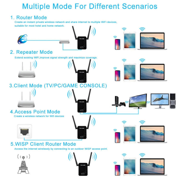 PIX-LINK 2.4G 300Mbps WiFi Signal Amplifier Wireless Router Dual Antenna Repeater(EU Plug)