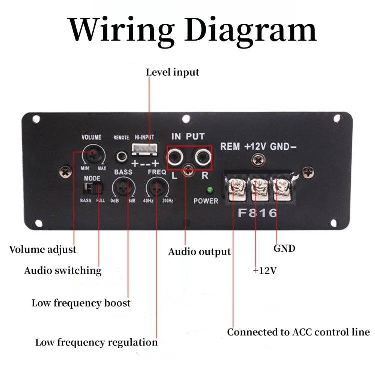 12V Car Audio Modification Ultra-thin Subwoofer Audio Amplifier Board RMS80W