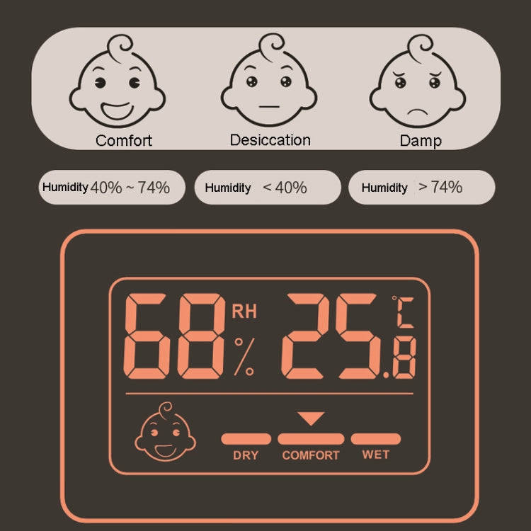 Household Indoor Mini Electronic Temperature And Humidity Meter With Stand(White)