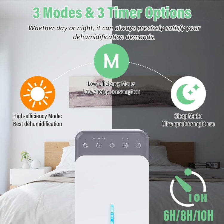 1500ml Semiconductor Dehumidifier with Automatic Defrost Function, Timer, Sleep Mode US Plug