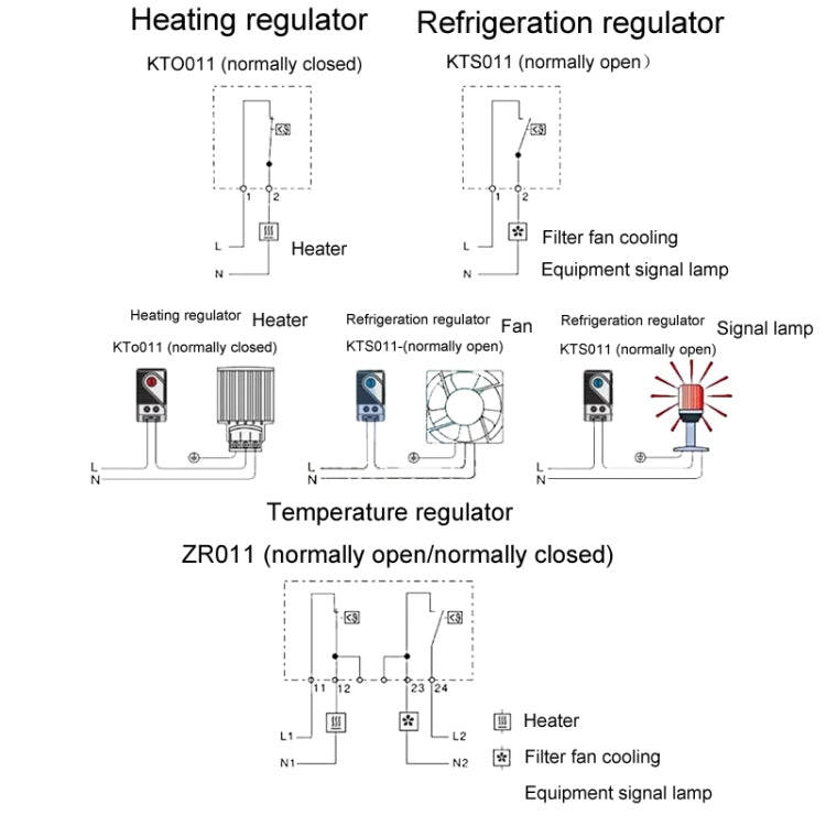 SINOTIMER Small Mechanical Temperature Regulator Control Panel Thermostat, Model: KTS011