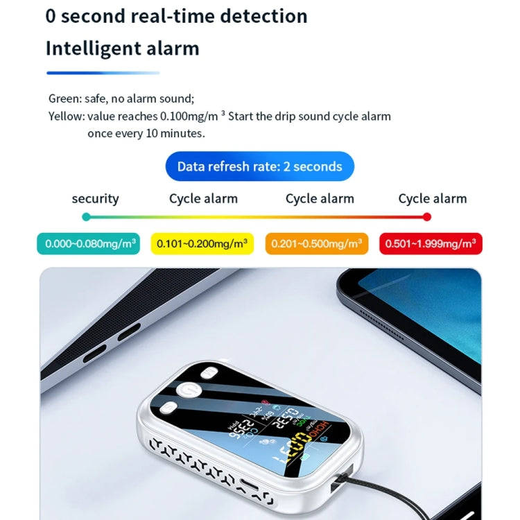 5 In 1  Air Quality Monitor TVOC HCHO CO2 Detector Temperature Humidity Tester(White)