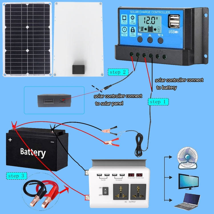 DC 12V To AC 220V Car Inverter Dual Socket 4USB