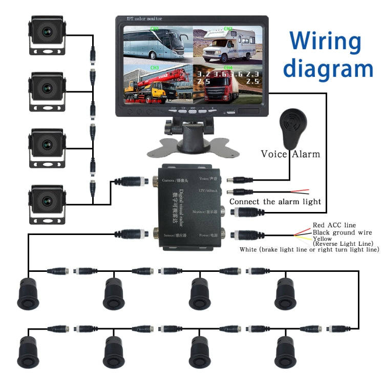 7 Inch Four-Way Monitor With Reverse Detection Digital Radar(PZ905)