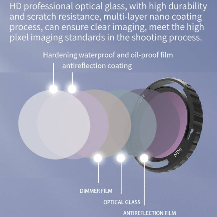 JSR-2050-19 ND8PL+ND16PL+ND32PL+ND64PL For DJI Avata 2 Traverser Filter Accessories Camera Scrim ...