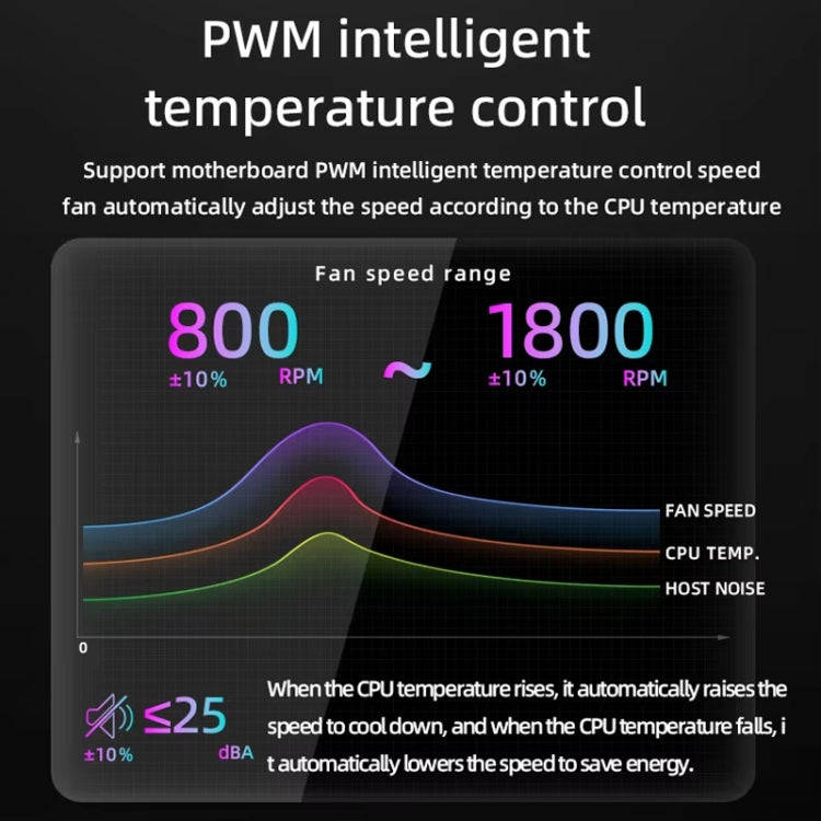 COOLMOON AS360 Magic Diamond Edition Computer Cooler ARGB Water Cooling Light Integrated CPU Radi...