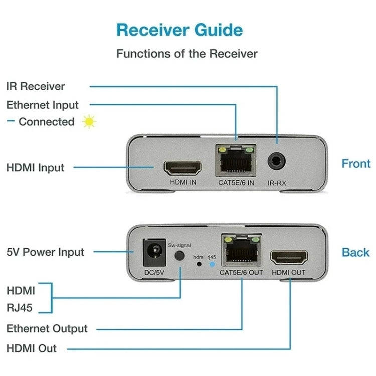 HDMI Single Cable 120m Transmitter / Receiver Extender 4K HD Transmitter EU Plug(Gray)