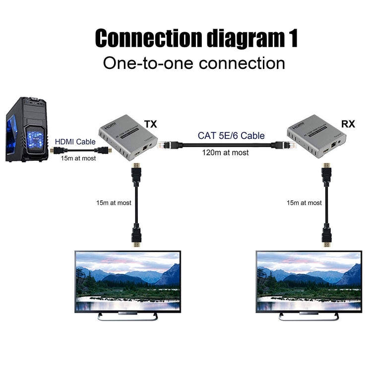 HDMI Single Cable 120m Transmitter / Receiver Extender 4K HD Transmitter EU Plug(Gray)